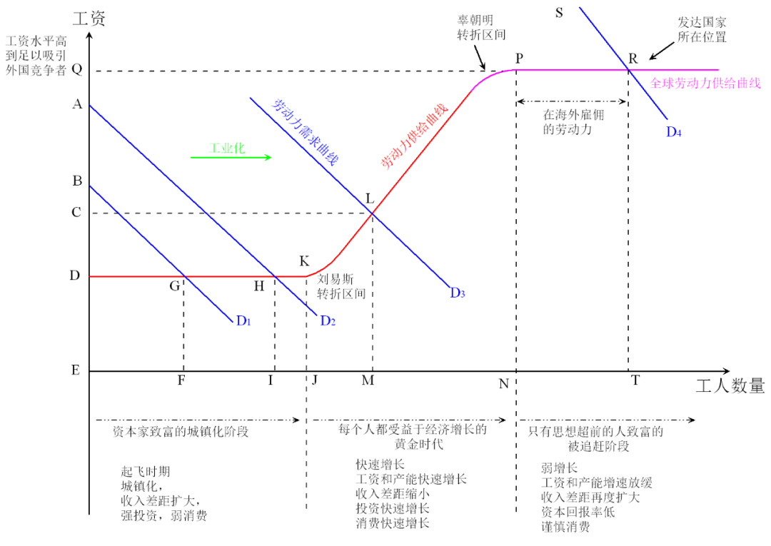 图4  对辜朝明（2023）“被追赶的经济体”框架的改进